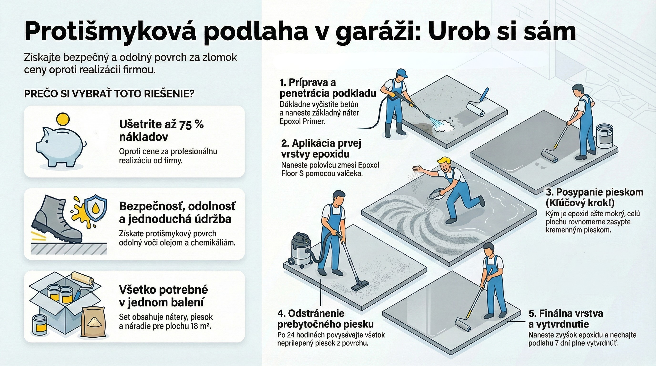 Protišmyková podlaha v garáži-urob si sám